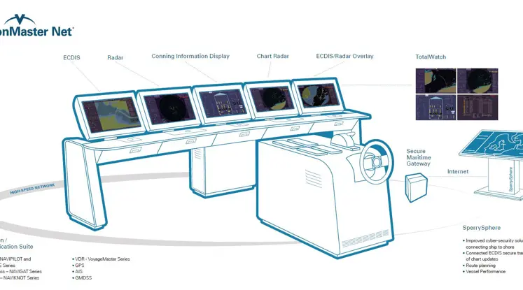 VisionMaster Net: Streamlined and Secure Maritime Navigation